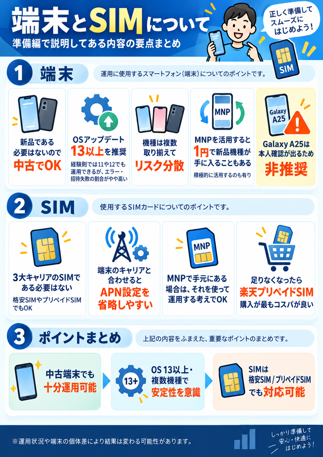 端末とSIMの選び方をまとめた図解