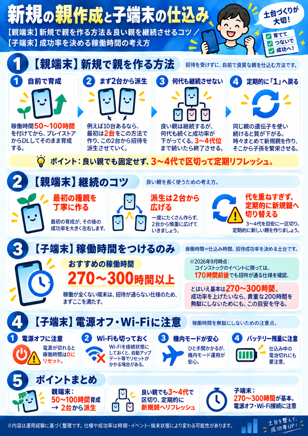 新規の親作成と子端末の仕込みをまとめた図解