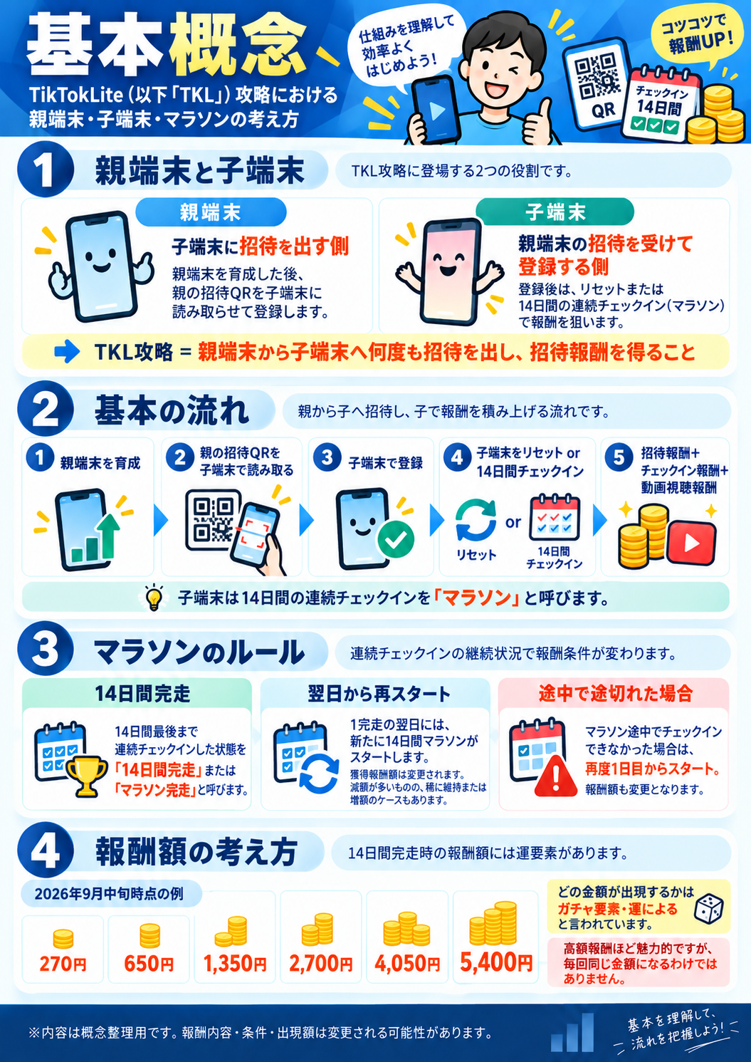 TKL攻略の基本概念をまとめた図解