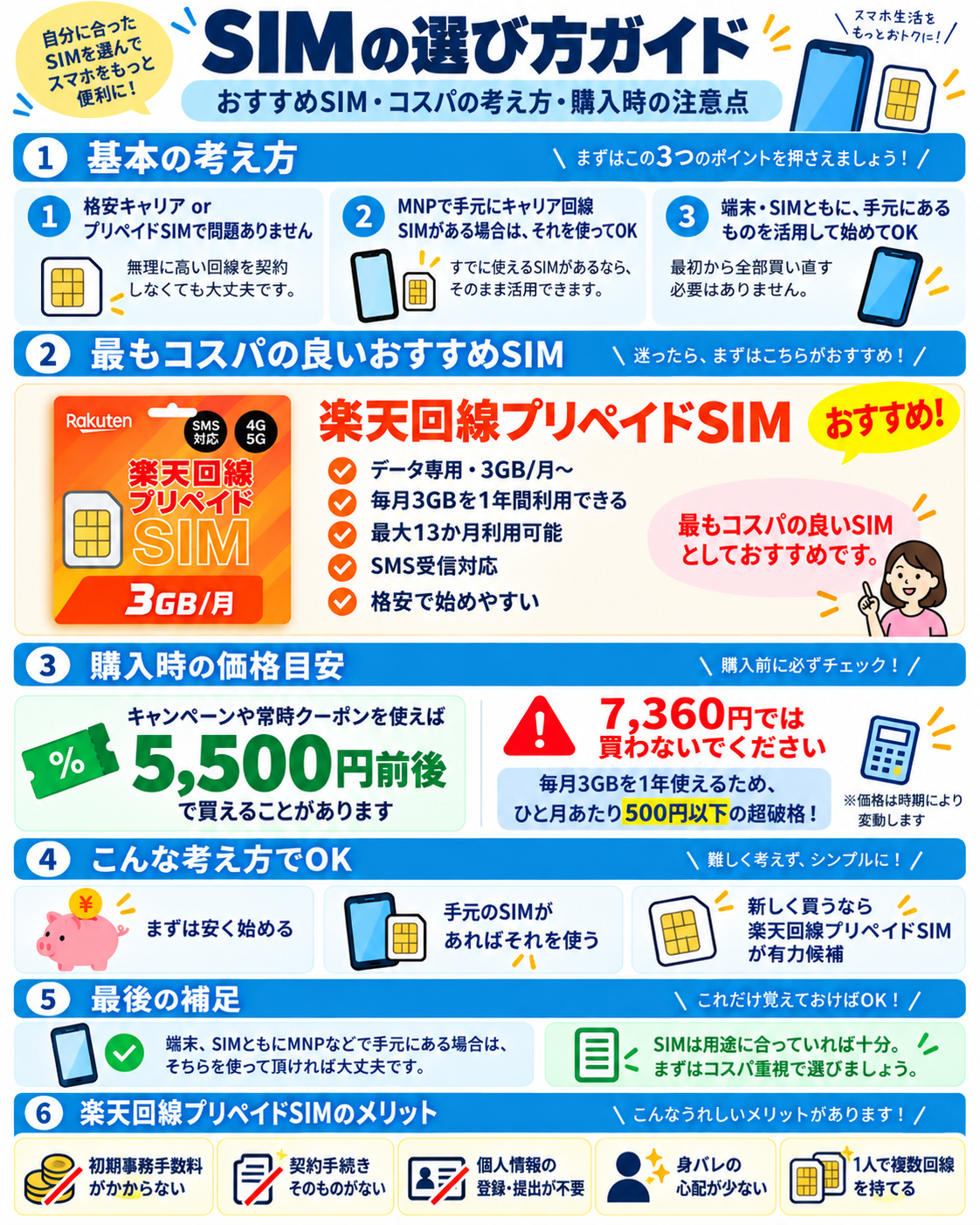 SIM選びの基本、費用の目安、購入時の注意点をまとめた図解