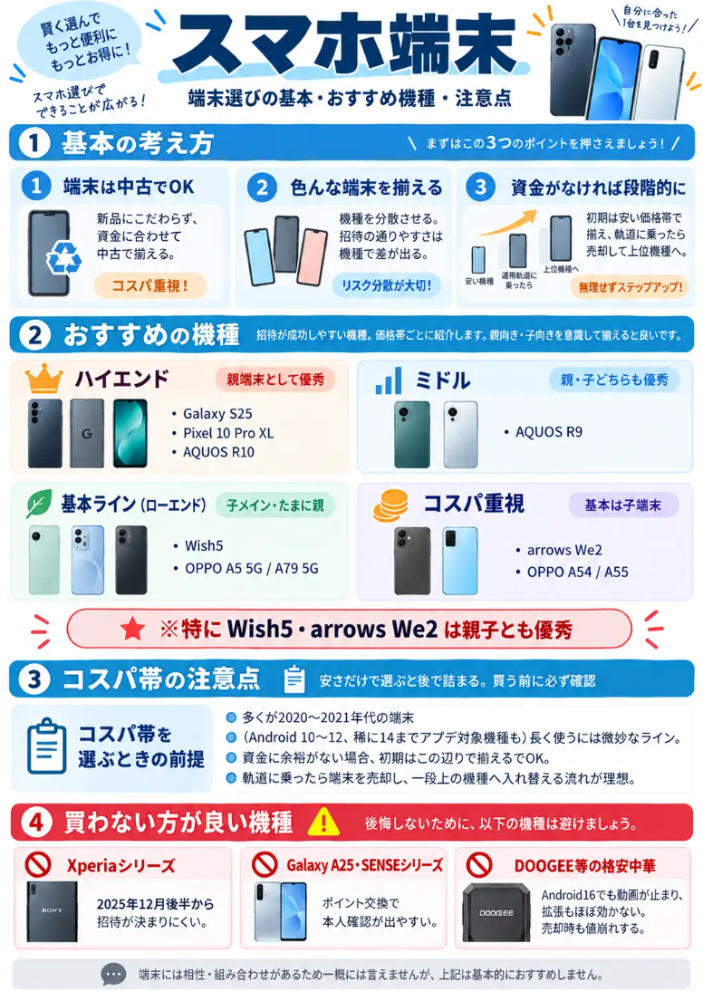 スマホ端末選びの基本、おすすめ機種、注意点をまとめた図解